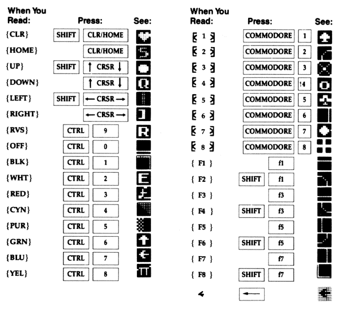 COMPUTE control character chart.gif