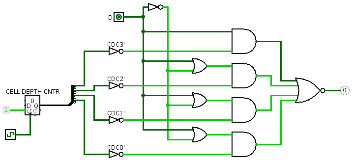 cell_depth_counter_reset_logic.png