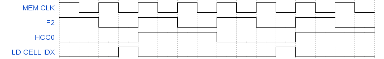 cell_index_load_timing.png