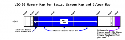 vic20_memory_map_basic_screen_colour.png