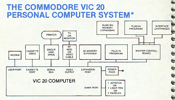 VIC-20 expansion schematic
